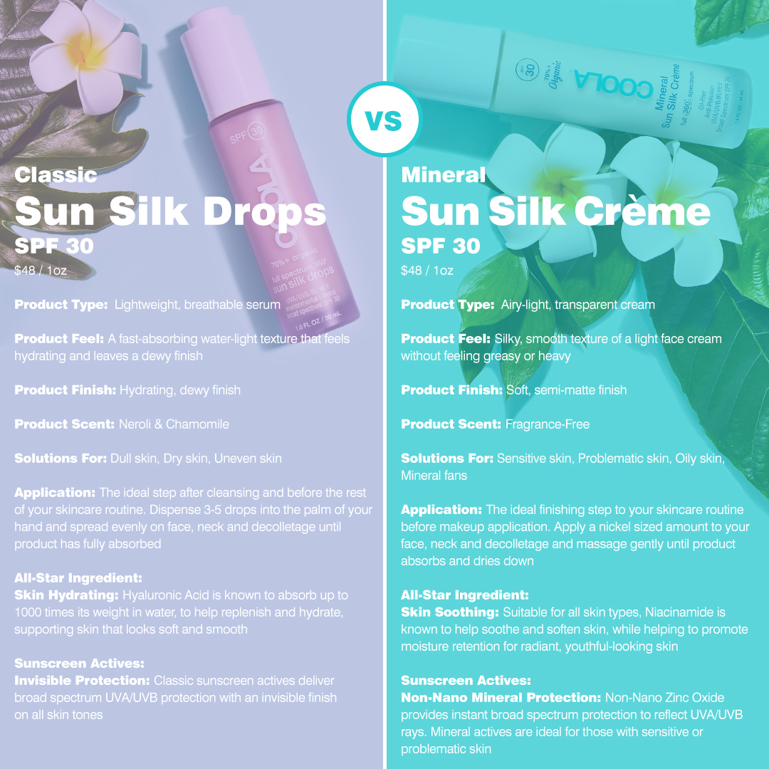 Sun_Silk_Drops_vs_Sun_Silk_Creme_2021.jpeg